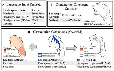 A Geospatial Assessment of Flood Vulnerability Reduction by Freshwater Wetlands–A Benefit Indicators Approach